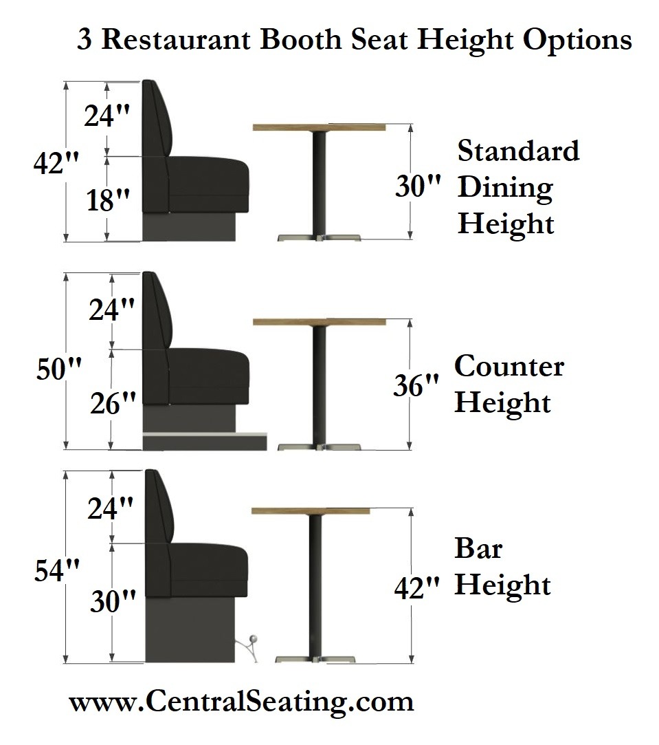 3 Restaurant Booth Seat Height Options, Bar Height, Counter and Dining